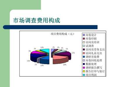 市場調(diào)研概論 從概念到實(shí)踐